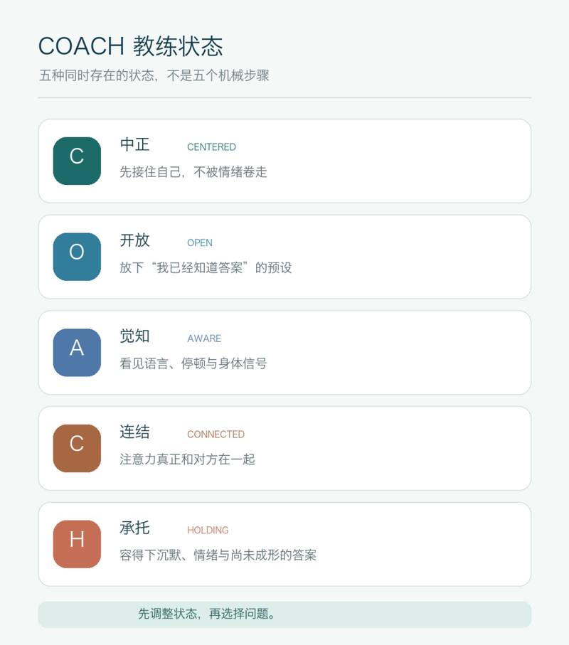 COACH教练状态五要素
