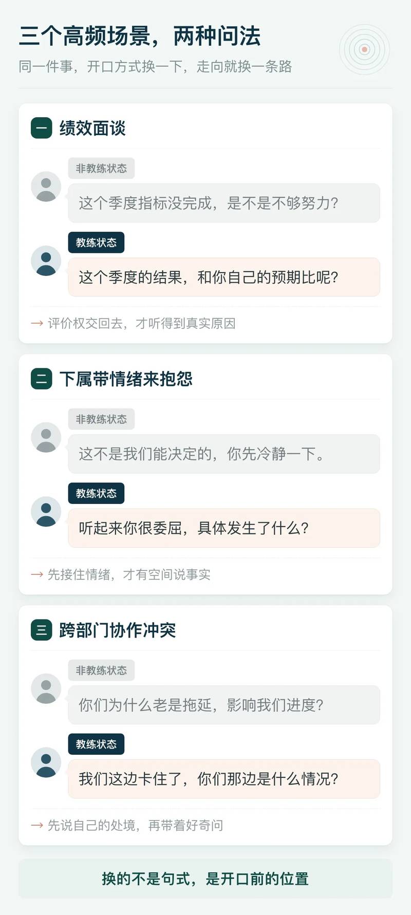 三个管理场景的两种处理
