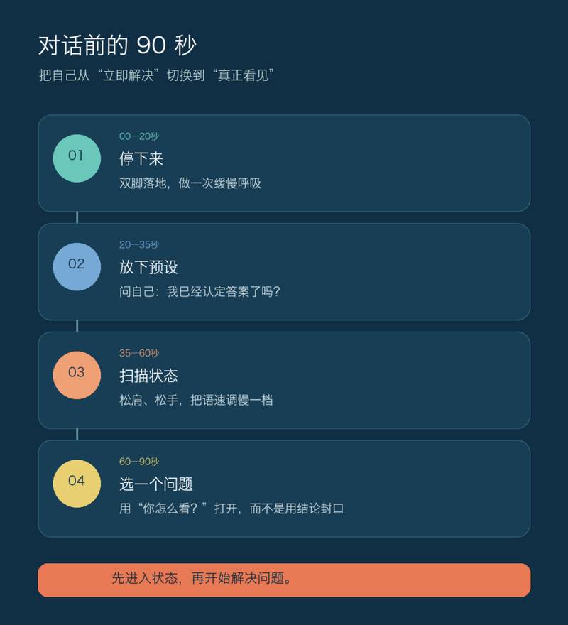 对话前90秒练习