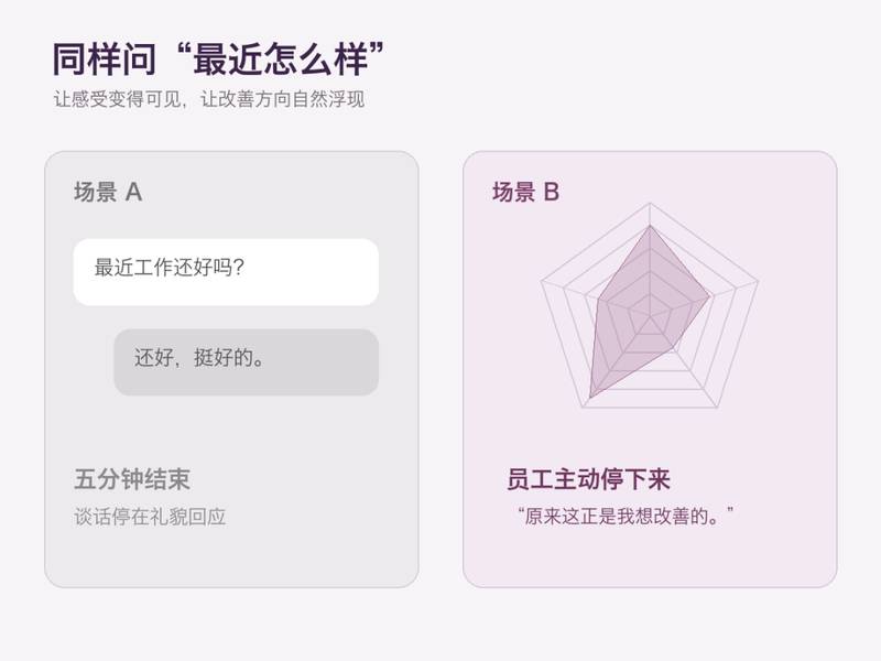 两种关怀谈话的对比