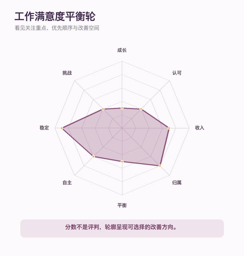 工作满意度平衡轮示例
