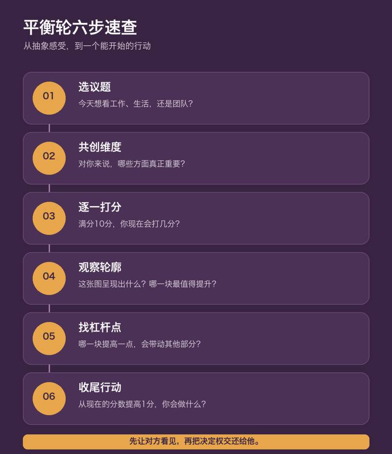 平衡轮六步速查