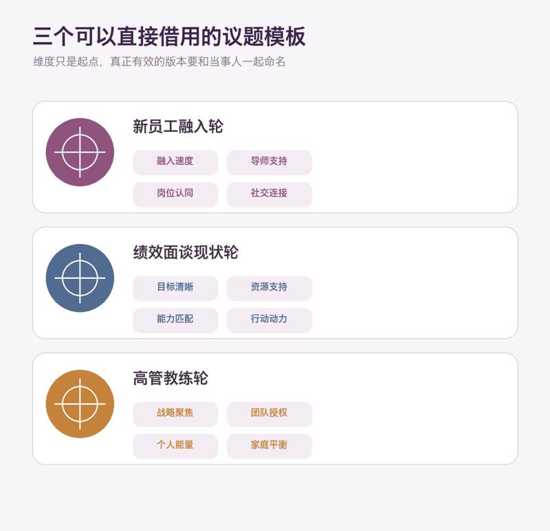 三个管理场景平衡轮模板