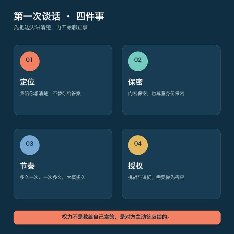 教练协议开场需要讲清楚的四件事