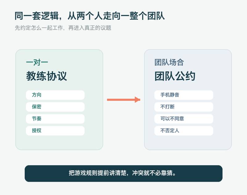 从一对一教练协议到团队公约