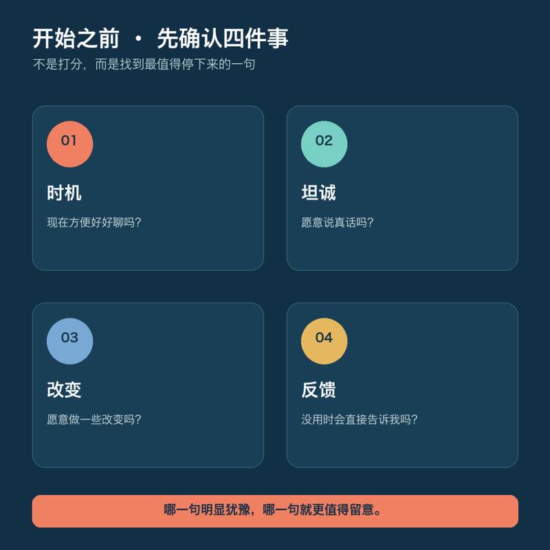 可教练性测试四句自问