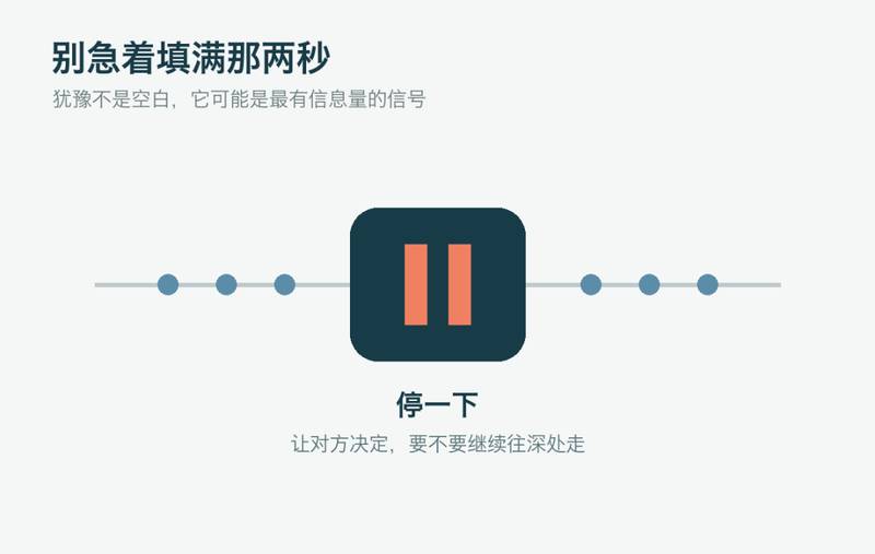 犹豫是值得留意的信号