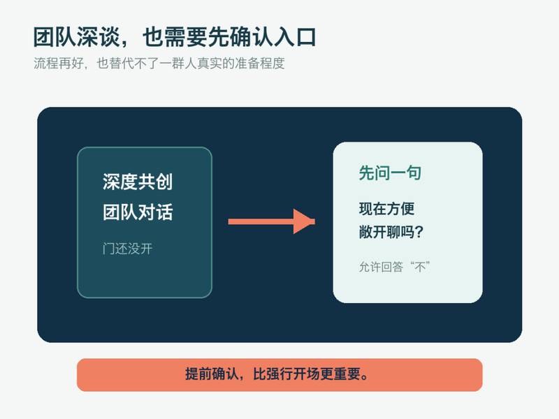 团队深度讨论前先确认是否准备好