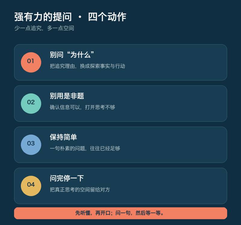 强有力的提问四个动作