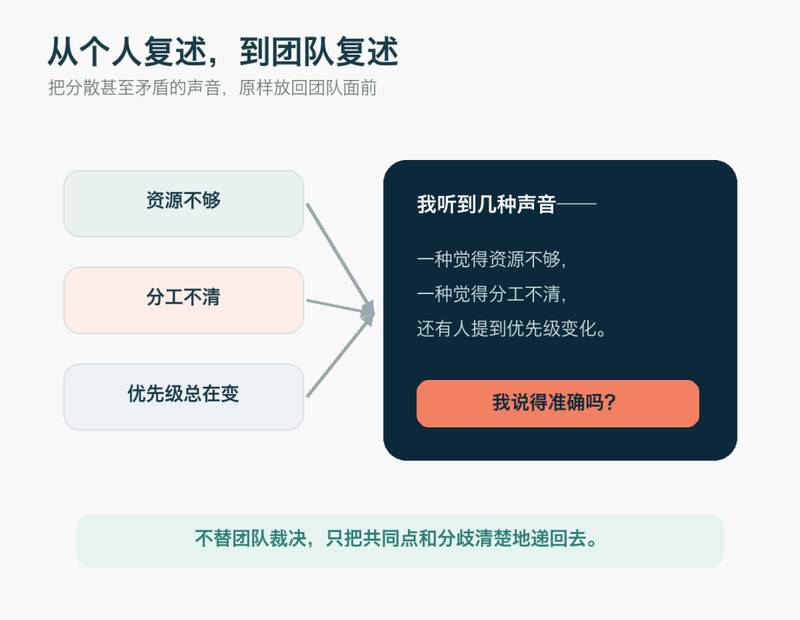 从个人复述到团队复述