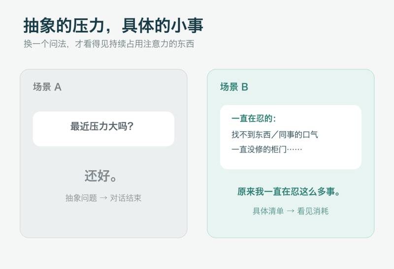 压力大吗与忍受事项表的对比