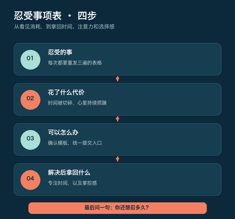 忍受事项表四步清单