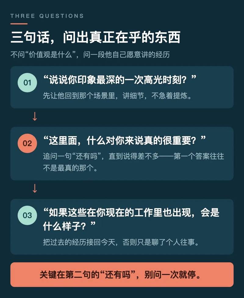 高峰体验价值观探索法的三句提问
