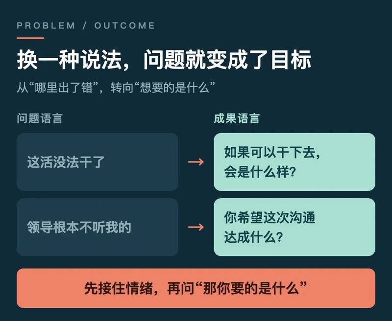 问题语言与成果语言对照