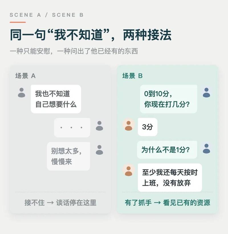 面对“我不知道”的两种接法对比